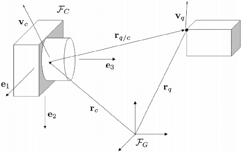 Figure 1 for A Framework for 3D Tracking of Frontal Dynamic Objects in Autonomous Cars