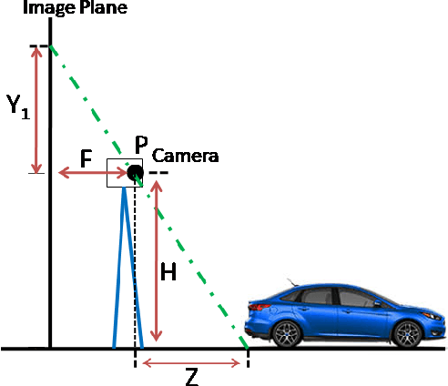 Figure 3 for A Framework for 3D Tracking of Frontal Dynamic Objects in Autonomous Cars