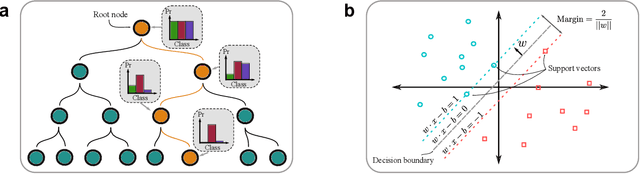 Figure 4 for A kernel-based quantum random forest for improved classification