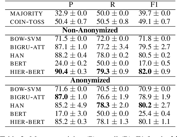 Figure 3 for Neural Legal Judgment Prediction in English