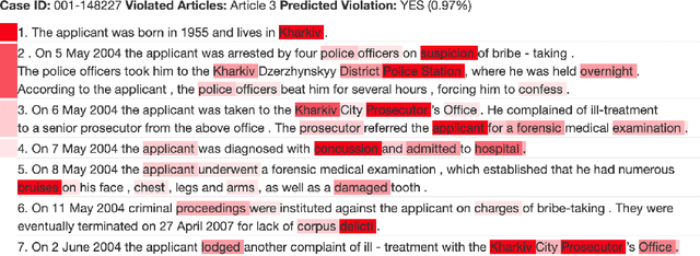 Figure 2 for Neural Legal Judgment Prediction in English