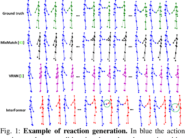 Figure 1 for Interaction Transformer for Human Reaction Generation