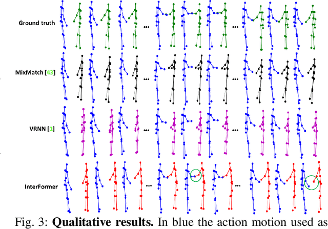 Figure 3 for Interaction Transformer for Human Reaction Generation