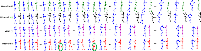 Figure 4 for Interaction Transformer for Human Reaction Generation