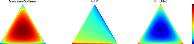 Figure 1 for Dirichlet Variational Autoencoder