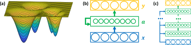 Figure 1 for State-Denoised Recurrent Neural Networks