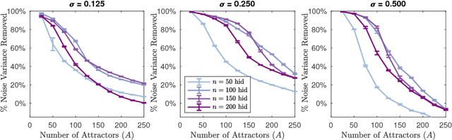 Figure 2 for State-Denoised Recurrent Neural Networks