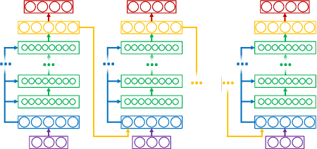 Figure 3 for State-Denoised Recurrent Neural Networks