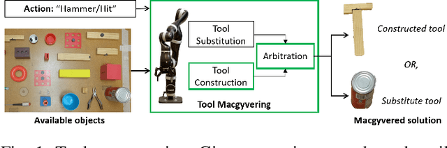 Figure 1 for Tool Macgyvering: A Novel Framework for Combining Tool Substitution and Construction