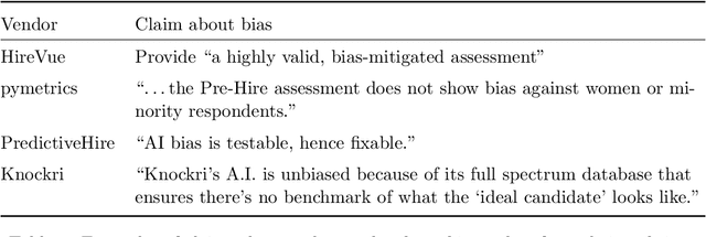 Figure 3 for Mitigating Bias in Algorithmic Employment Screening: Evaluating Claims and Practices