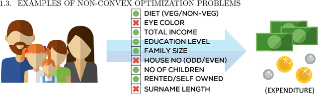 Figure 2 for Non-convex Optimization for Machine Learning