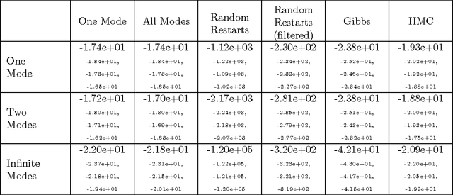 Figure 2 for An Empirical Comparison of Sampling Quality Metrics: A Case Study for Bayesian Nonnegative Matrix Factorization