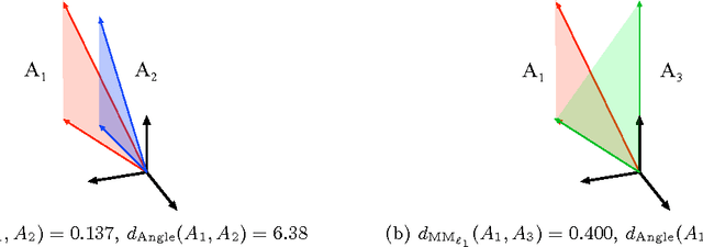Figure 1 for An Empirical Comparison of Sampling Quality Metrics: A Case Study for Bayesian Nonnegative Matrix Factorization