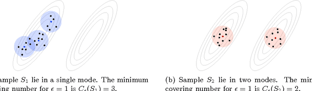 Figure 3 for An Empirical Comparison of Sampling Quality Metrics: A Case Study for Bayesian Nonnegative Matrix Factorization