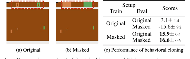 Figure 1 for Object-Aware Regularization for Addressing Causal Confusion in Imitation Learning