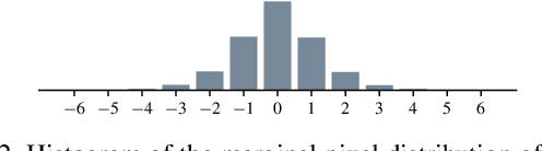 Figure 3 for Learning Better Lossless Compression Using Lossy Compression