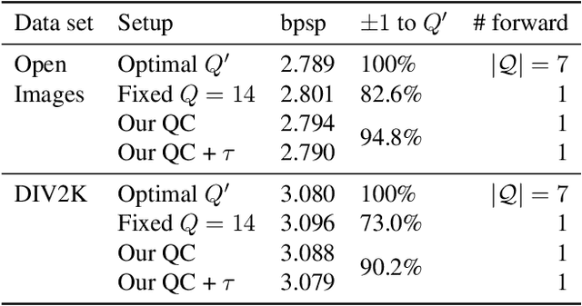 Figure 4 for Learning Better Lossless Compression Using Lossy Compression