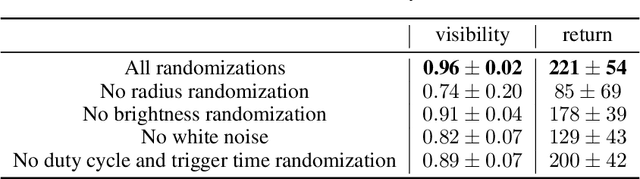 Figure 3 for Interferobot: aligning an optical interferometer by a reinforcement learning agent