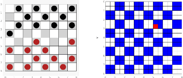 Figure 4 for Finite Group Equivariant Neural Networks for Games