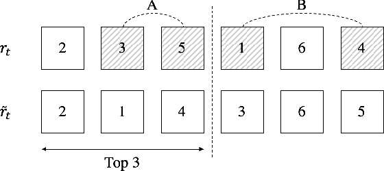 Figure 1 for Online Boosting for Multilabel Ranking with Top-k Feedback