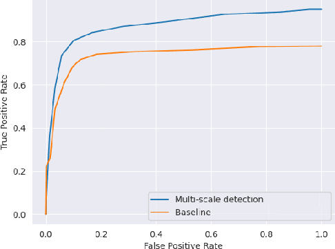 Figure 2 for Oriented Bounding Boxes for Small and Freely Rotated Objects