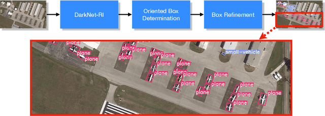 Figure 1 for Oriented Bounding Boxes for Small and Freely Rotated Objects