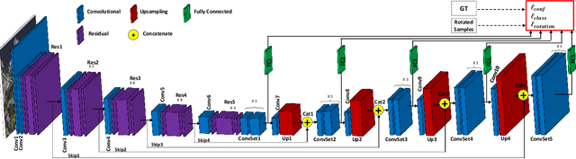 Figure 3 for Oriented Bounding Boxes for Small and Freely Rotated Objects