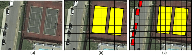 Figure 4 for Oriented Bounding Boxes for Small and Freely Rotated Objects