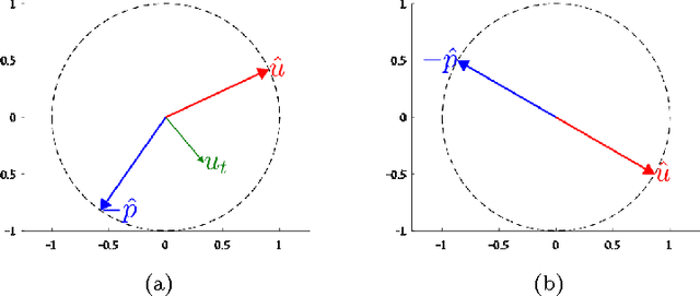 Figure 2 for Flows Generating Nonlinear Eigenfunctions