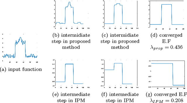 Figure 4 for Flows Generating Nonlinear Eigenfunctions