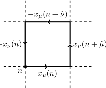 Figure 1 for HMC with Normalizing Flows