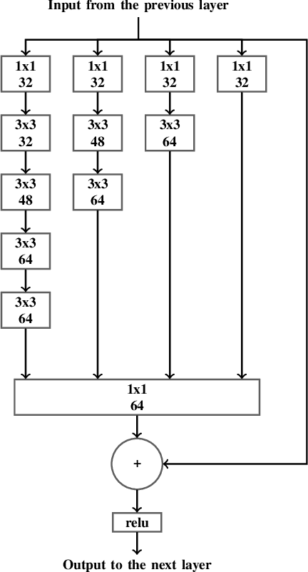 Figure 2 for Flashlight CNN Image Denoising