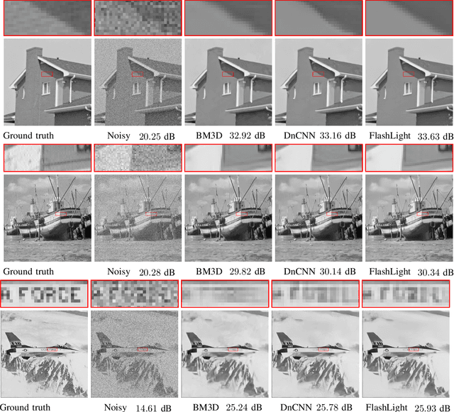 Figure 4 for Flashlight CNN Image Denoising