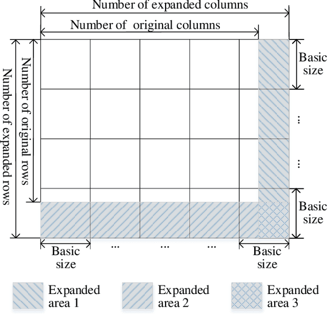 Figure 2 for Connecting AI Learning and Blockchain Mining in 6G Systems