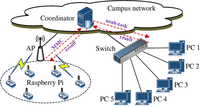 Figure 3 for Connecting AI Learning and Blockchain Mining in 6G Systems