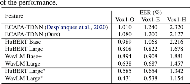 Figure 4 for WavLM: Large-Scale Self-Supervised Pre-Training for Full Stack Speech Processing