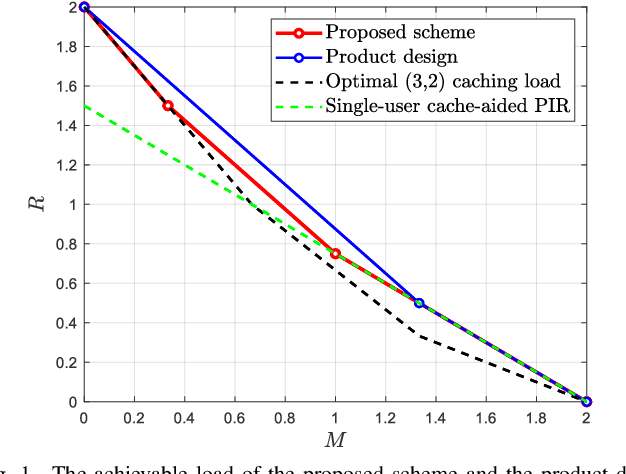 Figure 1 for A New Design of Cache-aided Multiuser Private Information Retrieval with Uncoded Prefetching
