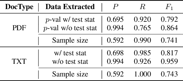 Figure 2 for Predicting the Reproducibility of Social and Behavioral Science Papers Using Supervised Learning Models