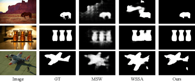 Figure 1 for Structure-Consistent Weakly Supervised Salient Object Detection with Local Saliency Coherence