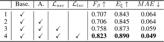 Figure 4 for Structure-Consistent Weakly Supervised Salient Object Detection with Local Saliency Coherence