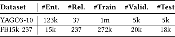 Figure 2 for Motif Learning in Knowledge Graphs Using Trajectories Of Differential Equations