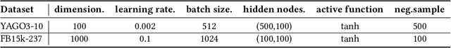 Figure 4 for Motif Learning in Knowledge Graphs Using Trajectories Of Differential Equations