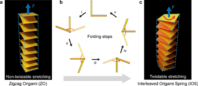 Figure 1 for Origami spring-inspired shape morphing for flexible robotics