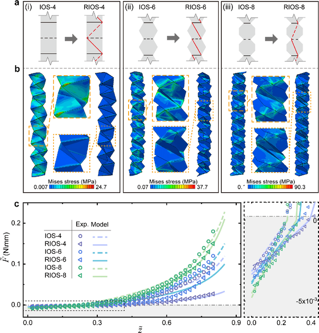 Figure 3 for Origami spring-inspired shape morphing for flexible robotics