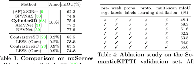 Figure 4 for LESS: Label-Efficient Semantic Segmentation for LiDAR Point Clouds