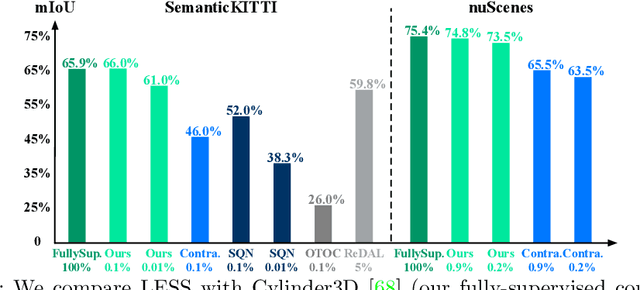 Figure 1 for LESS: Label-Efficient Semantic Segmentation for LiDAR Point Clouds