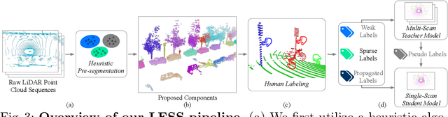 Figure 3 for LESS: Label-Efficient Semantic Segmentation for LiDAR Point Clouds