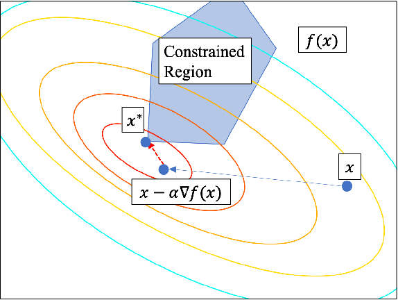 Figure 1 for Differentiable Projection for Constrained Deep Learning