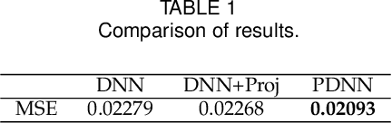 Figure 2 for Differentiable Projection for Constrained Deep Learning