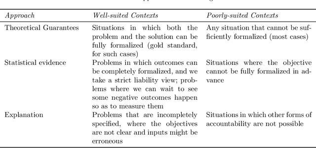 Figure 3 for Accountability of AI Under the Law: The Role of Explanation